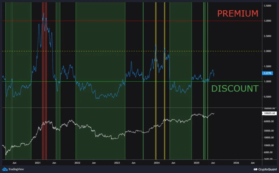 A Rare Bitcoin Signal Is Flashing: Could the Bull Run Just Be Getting Started?