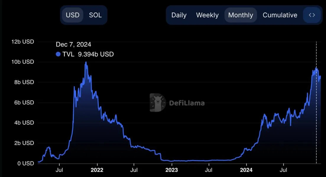 A Year of Crypto Tech In Review