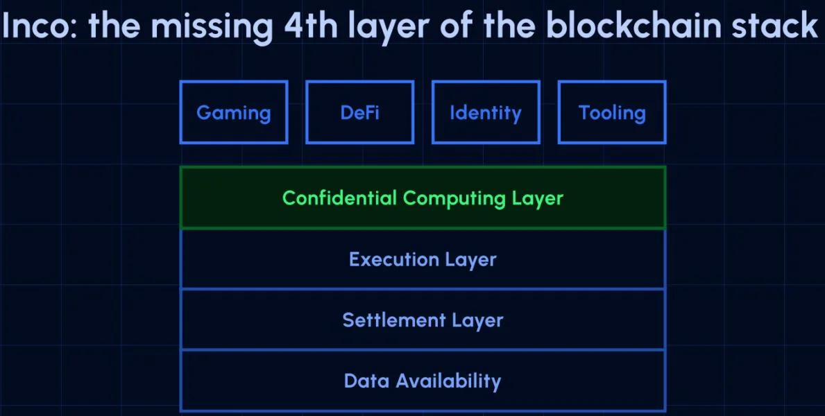 A16z leads $25M funding for Miden blockchain project