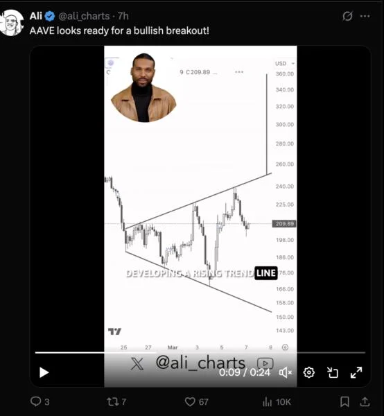 AAVE Price To $360? Crypto Analyst Identifies Pattern For Bullish Breakout