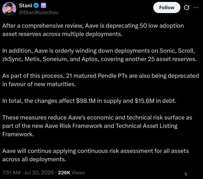 Aave weighs closing 6 V3 blockchain markets, offboarding 50 low-use reserves