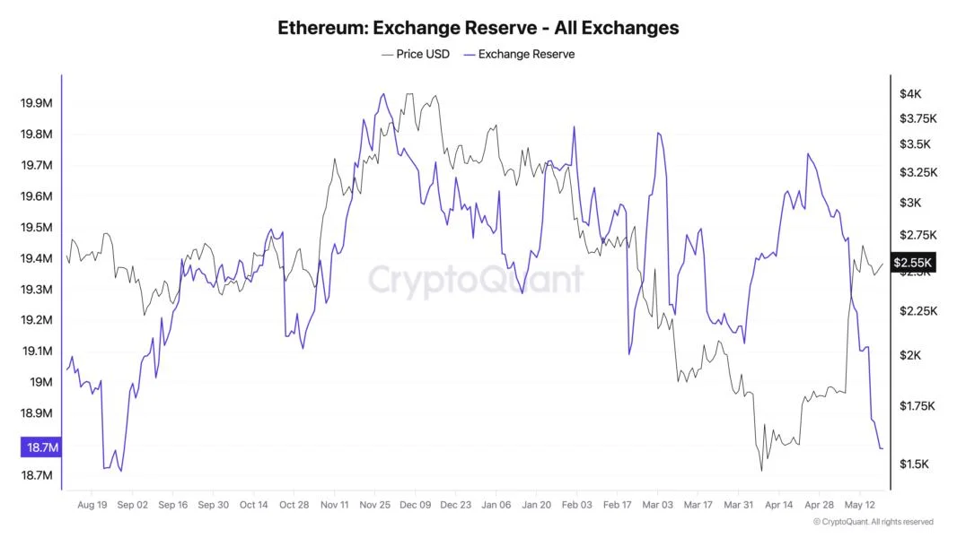 Abraxas Capital Bets $837 Million on Ethereum: What It Means for the Altcoin Season