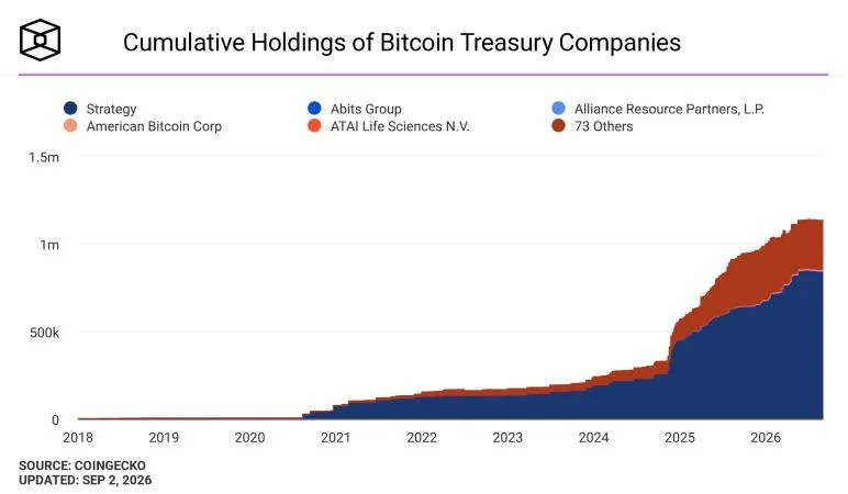 Adam Back invests another $8.8 million in Capital B as bitcoin treasury firm targets 3,521 BTC