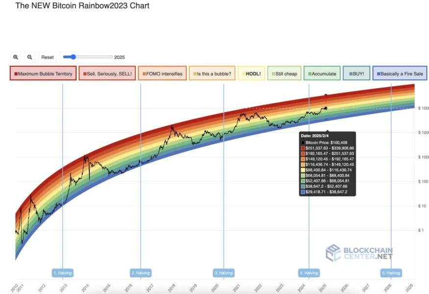 After The Bitcoin Crash: Will It Rise Or Drop Again? 5 Key Indicators