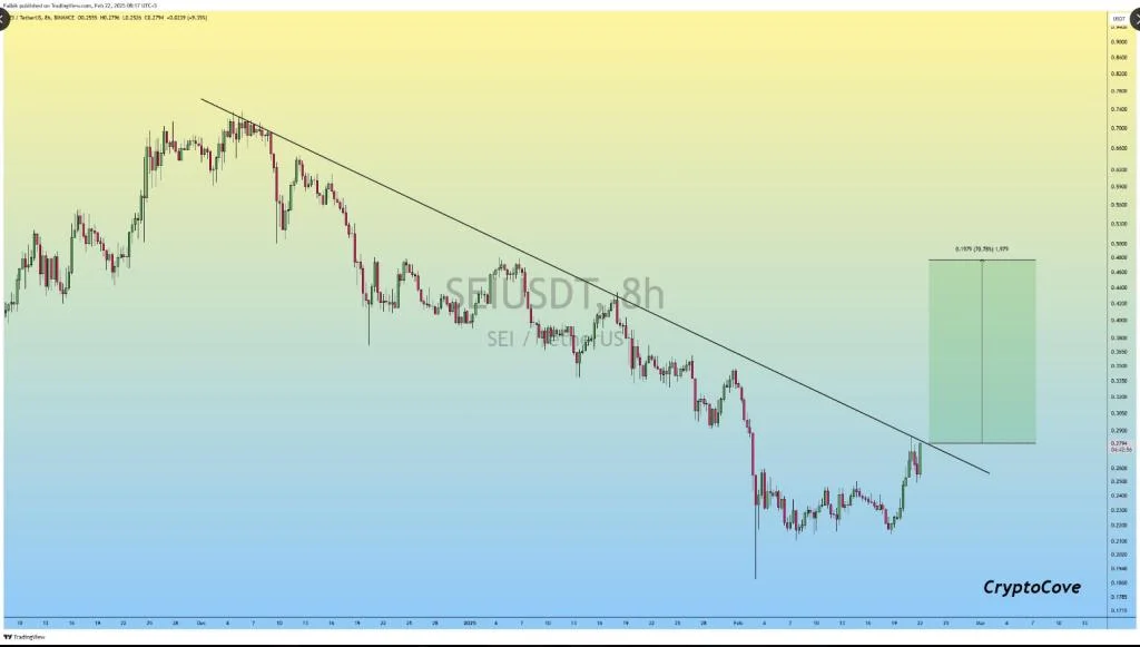 Against The Tide: SEI Climbs 16% As Market Wobbles Post Bybit Hack