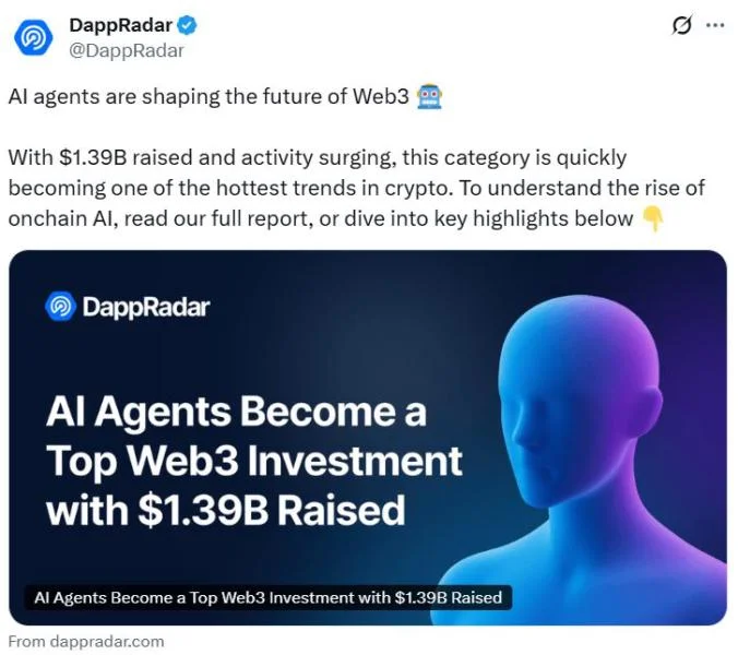 AI crypto app users nearly double this year as funding beats 2024 total