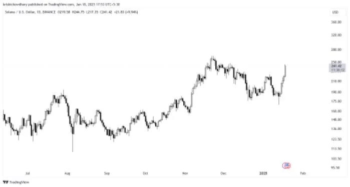 AI Identifies One Altcoin to 100x and Eclipse $XRP and $SOL; Wall Street Pepe Hits $50M