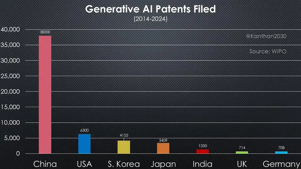 AI race between US and China resembles Cold War — Marc Andreessen