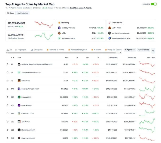 AI token market to hit up to $60B in 2025 — Bitget CEO