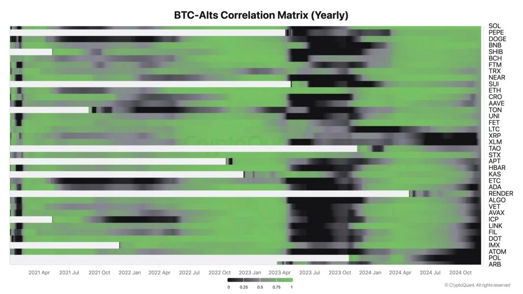 ‘Alt season has begun’: CryptoQuant CEO