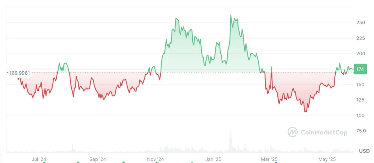 Altcoin ‘wildfire’ inbound as trader shuts down bear market fears