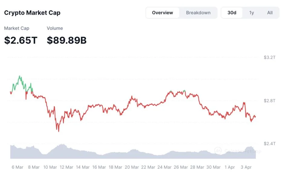 Altcoins are set for one last big rally, but just a few will benefit — Analyst