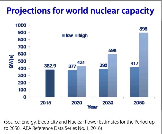 Amazon signs nuclear energy deal to power AI data centers