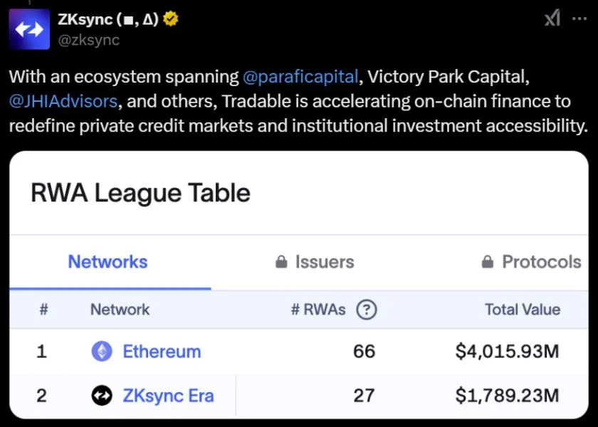 Amid tokenization race, Tradable brings $1.7B private credit onchain