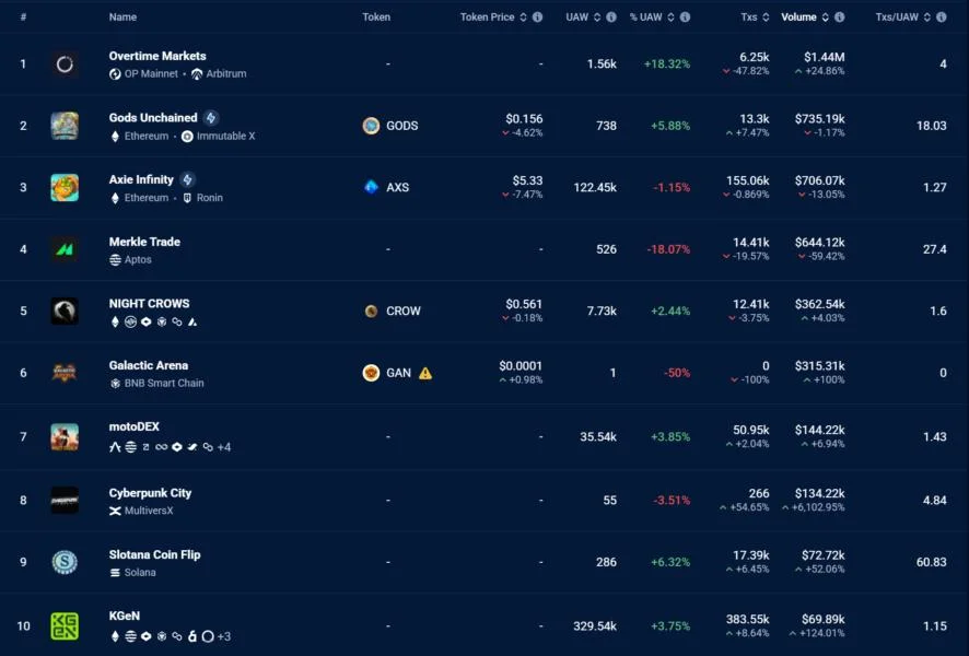 ANALYSIS: AI Tokens Are the Real Losers of the DeepSeek Revolution