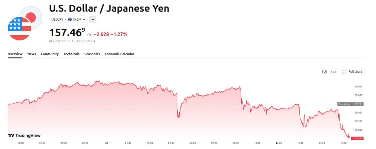 Analyst Claims XRP Could Ease Japan’s Yen Crisis: Is It Realistic?
