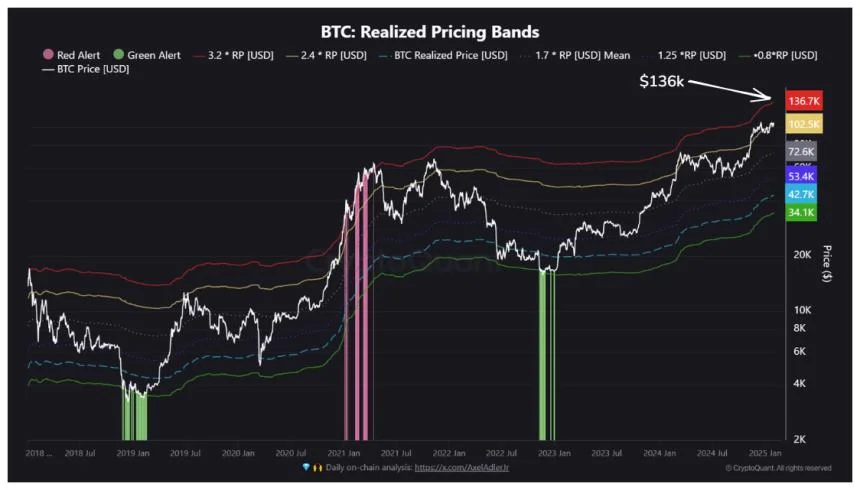 Analyst Explains Bitcoin’s Path To $150,000 – Details