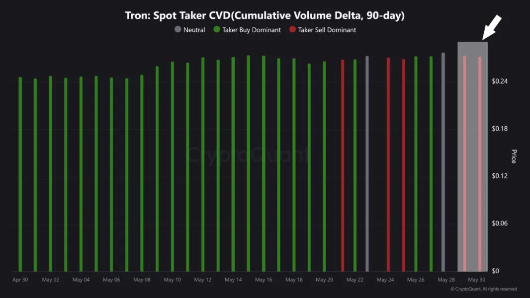 Analyst Explains Reason Behind Tron Price Sluggishness — Are TRX Bears Now In Control?