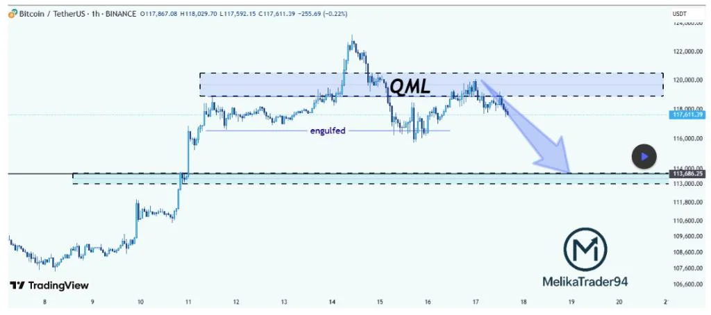 Analyst Predicts Bitcoin Price Crash: Rejection From $120K Puts Altcoins At Risk