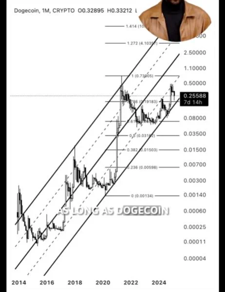 Analyst Predicts Dogecoin Price Surge To $4 — Here’s How