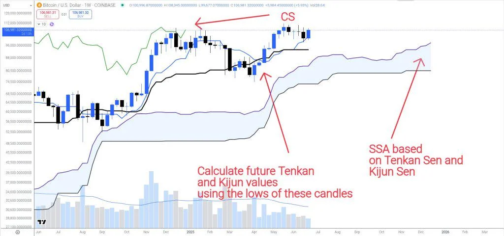 Analyst Spots Bitcoin Time Bomb Hidden In Bullish Weekly Chart