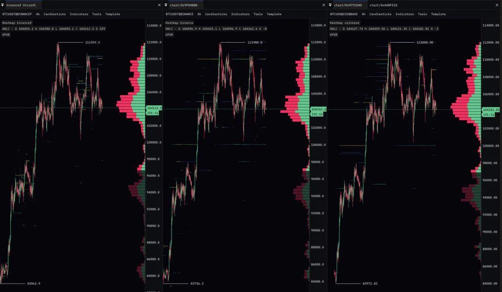 Analyst Warns Of Bitcoin Breakdown—’If This Continues, It Snaps’