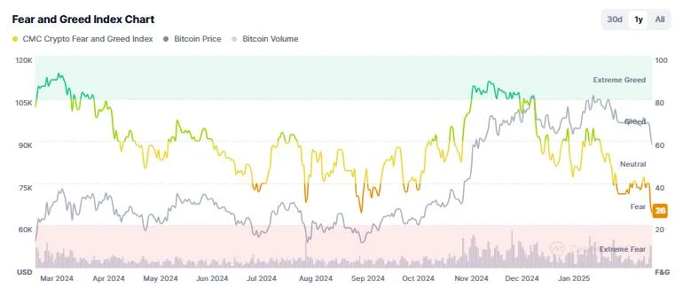 Analysts Debate Crypto Market Recovery as Bitcoin Teases with A Bear Cycle