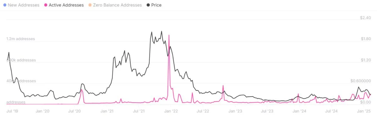 Analysts predict delayed altcoin season amid lack of retail traders