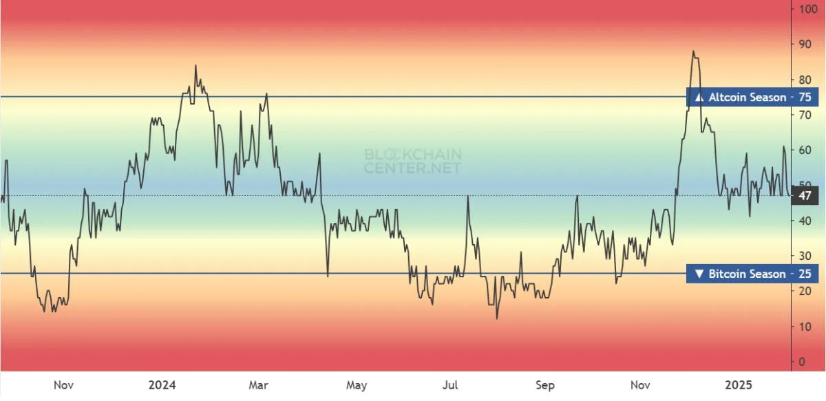 Analysts Slam Pump.fun For Delaying Altcoin Season by Draining Capital