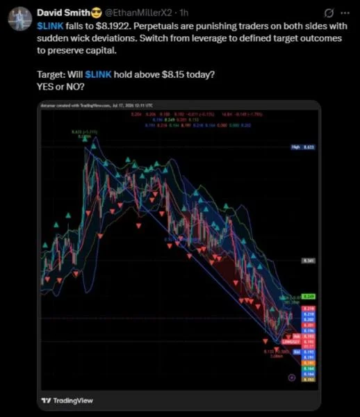 Analysts Watch LINK Price Action During July Consolidation