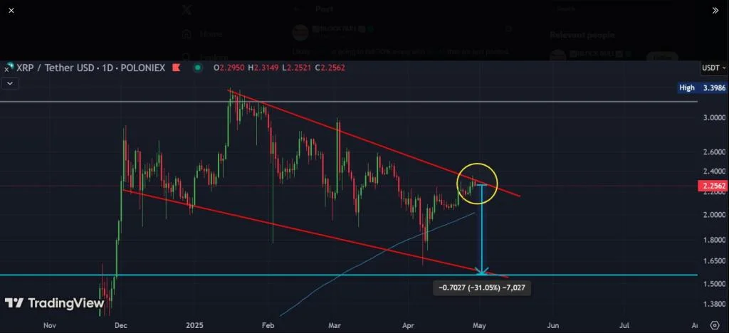 ‘Annoying As Hell’ – Analyst Predicts XRP Will Crash 30%