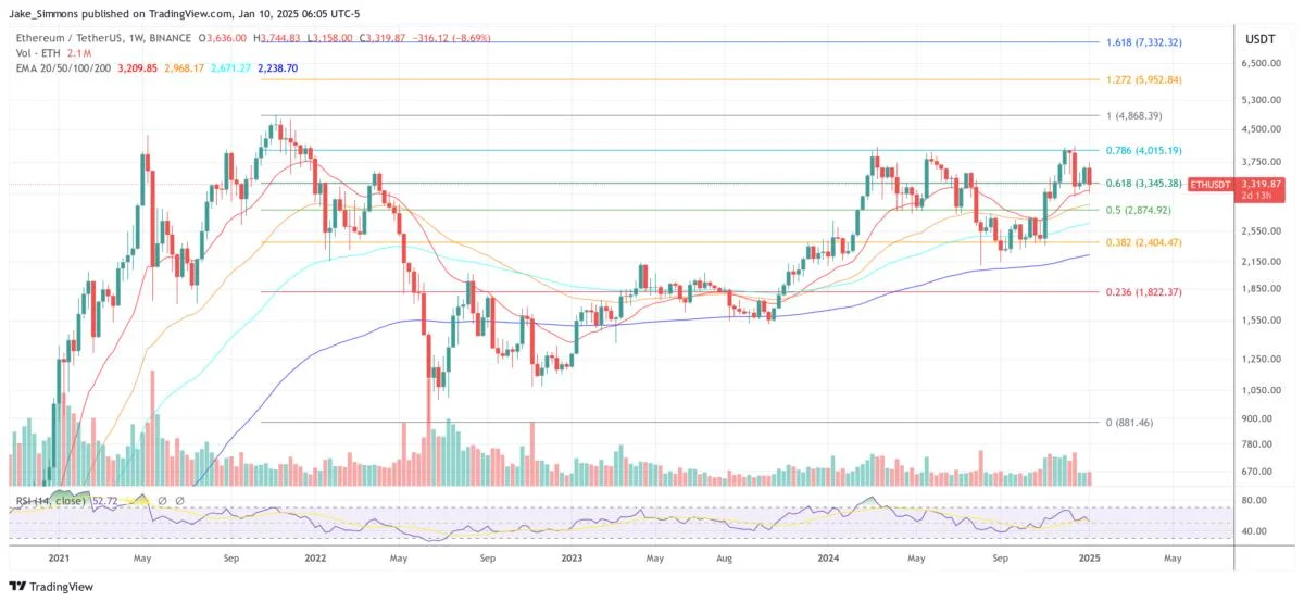 Anthony Scaramucci’s 2025 Crypto Picks: Top Altcoins To Buy This Year