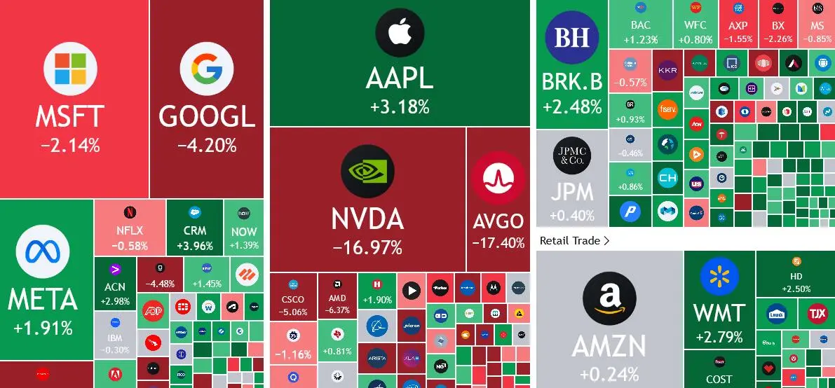 Apple closes up amid US tech stock washout from China AI startup DeepSeek