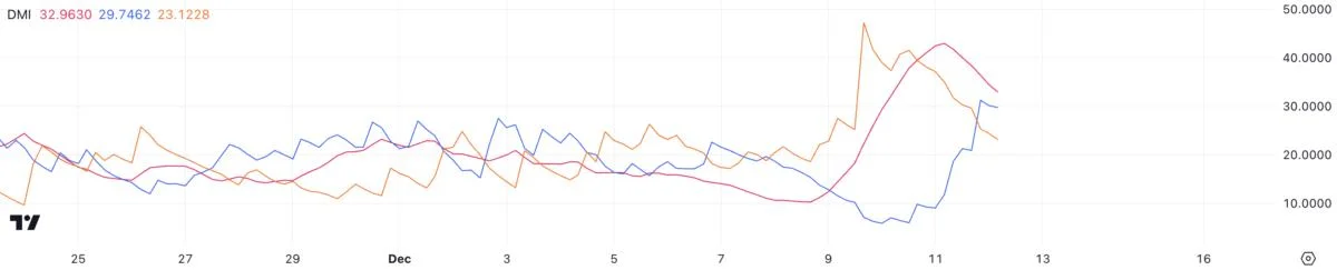 Aptos (APT) Price Recovers 15% After $2 Billion Market Cap Loss