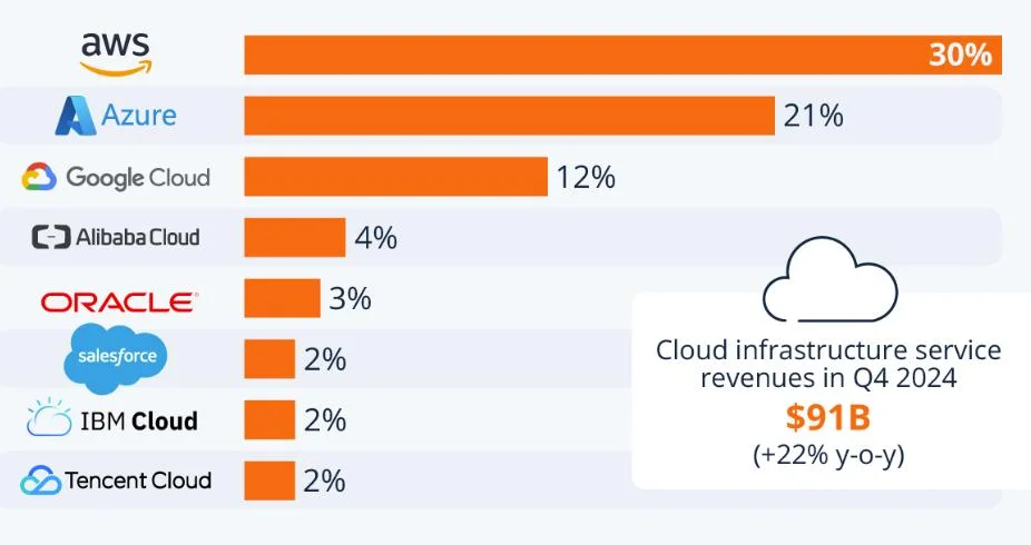 Aptos Labs, Jump Crypto launch Web3 cloud storage layer