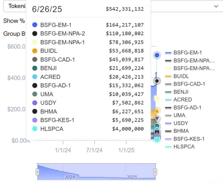 Aptos sees surge in tokenization as asset managers go onchain