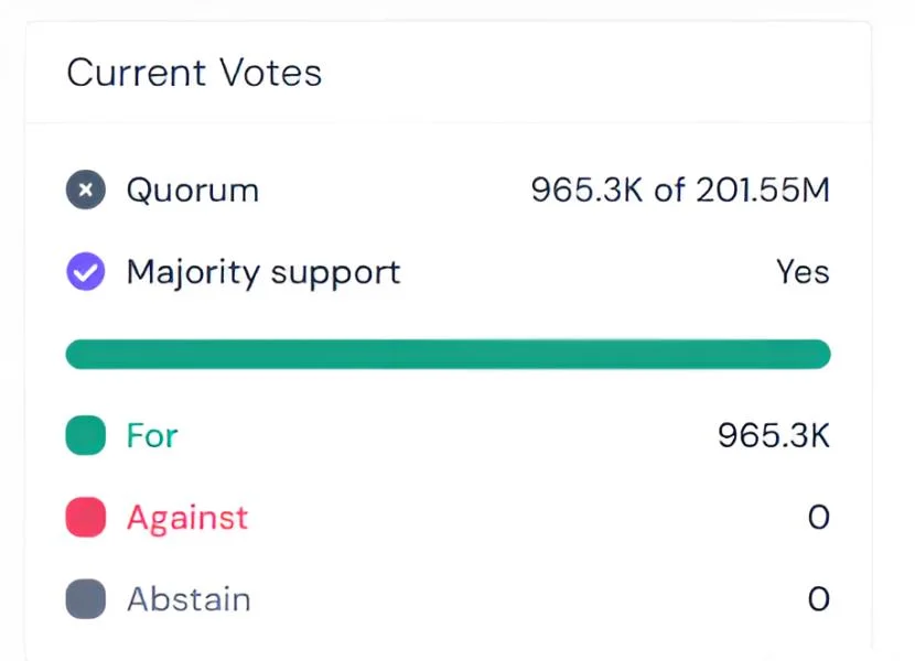 Arbitrum DAO gains unanimous support for BoLD protocol upgrade