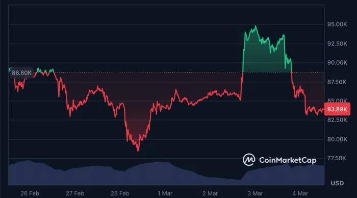 Are Crypto Presales a Safe Haven Amid Trump’s Trade War and Recession Fears?bit