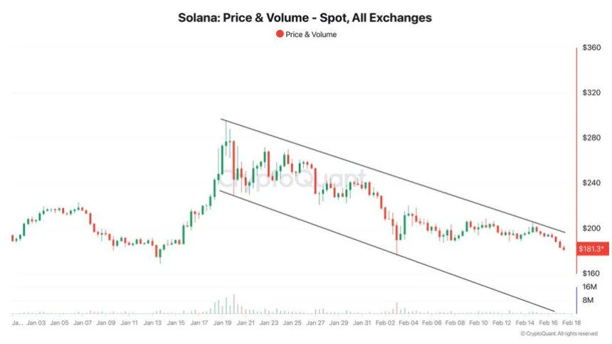 Are Meme Coins Hurting Solana? Rising Selling Pressure Sparks Investor Concerns