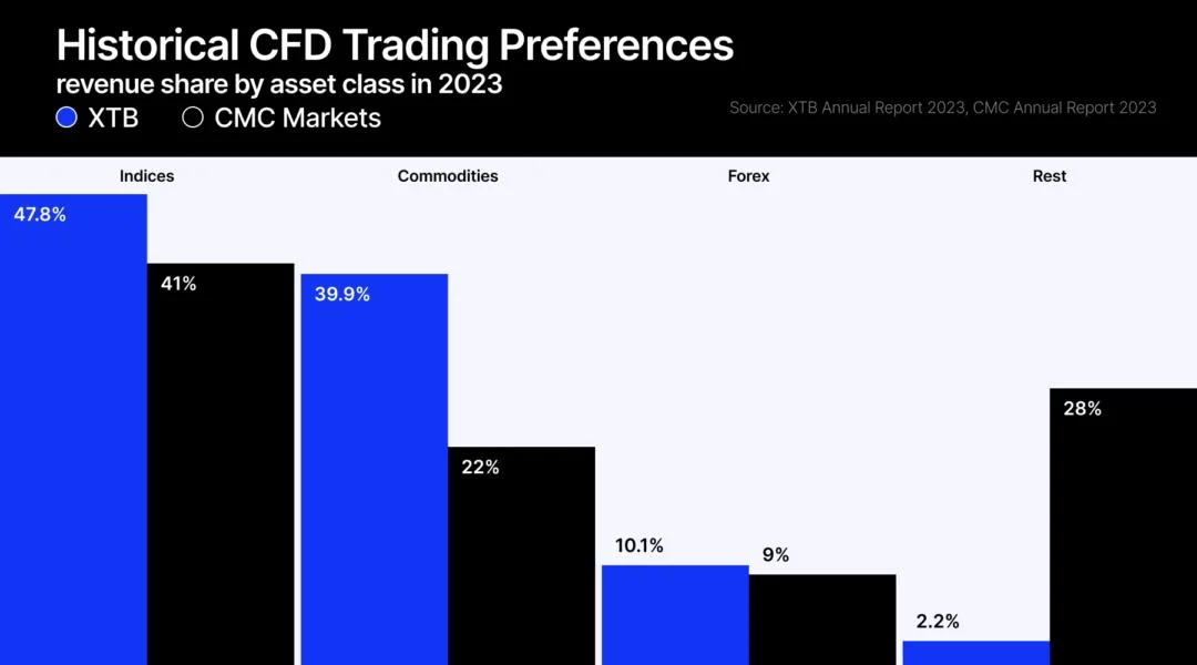 Are Trading Patterns in Europe Shifting? Lessons from the Gold Surge.