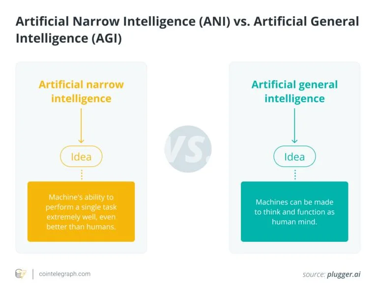 Artificial general intelligence (AGI): Can it really think like a human?