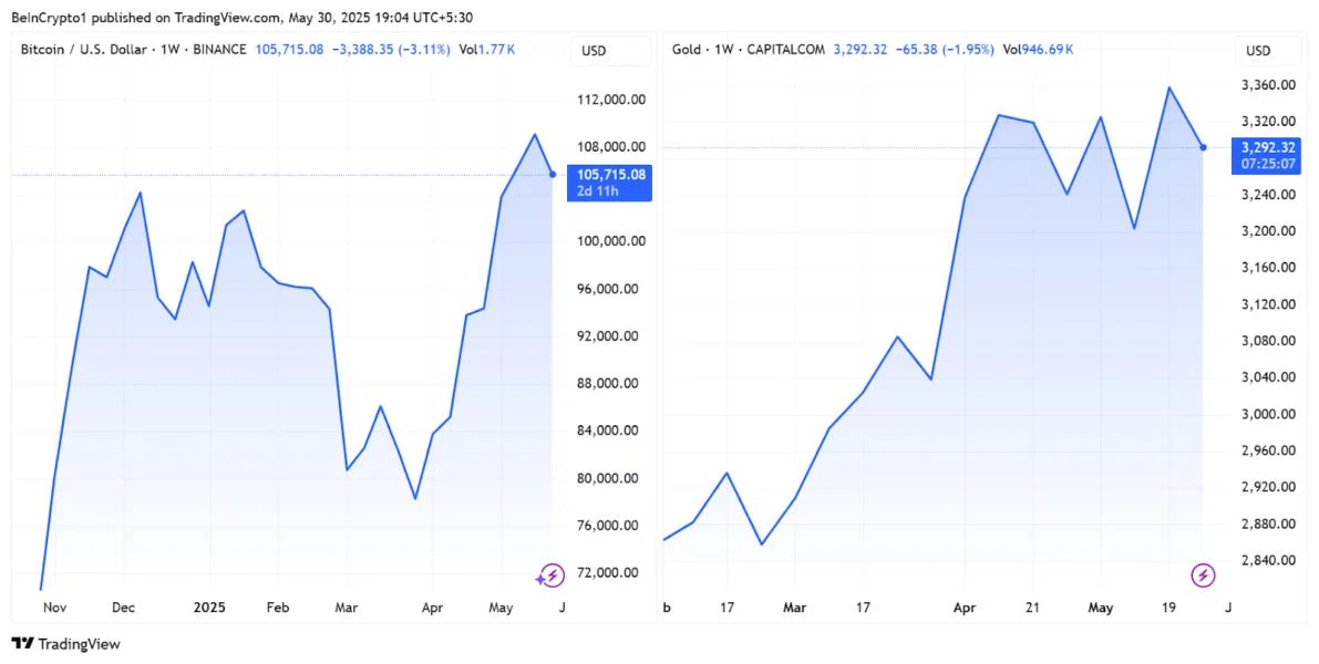 Asia De-Dollarizes, Moves Toward Yuan, Gold, and Bitcoin as a Strategic Hedge