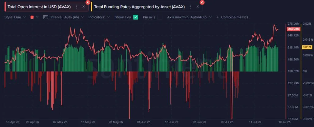 AVAX/BTC Pair Signals Strong Rally For AVAX Price