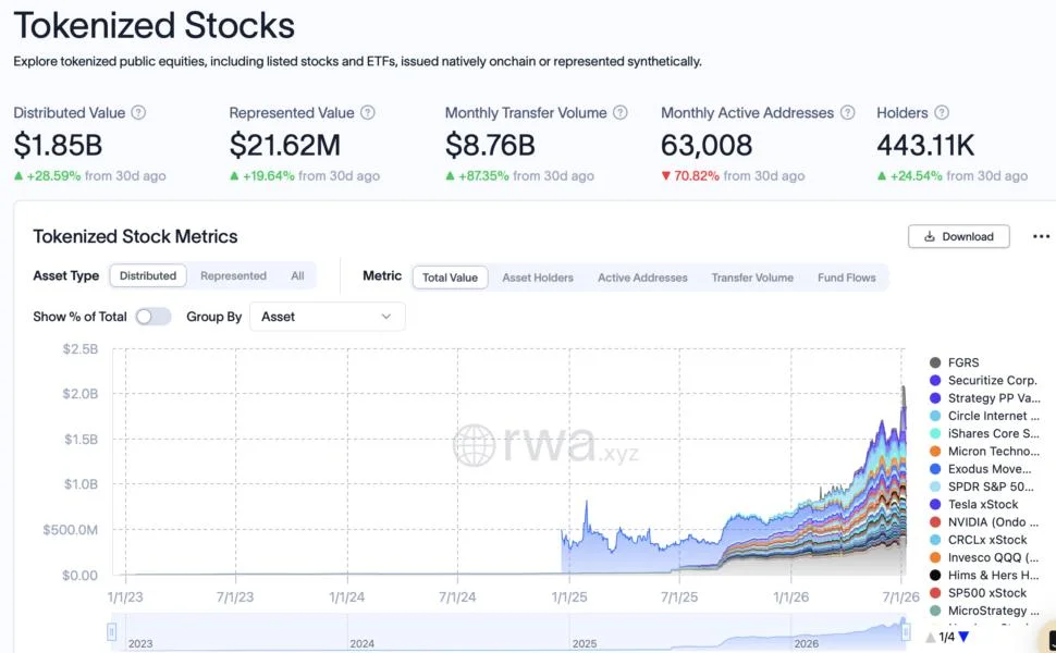 Backpack joins race for 24/7 stock markets with tokenized equities
