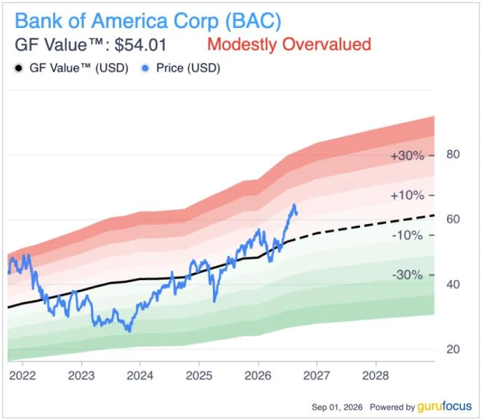 Bank of America Rises as 21 Banks Enter Stablecoins, Facing $180 Billion Tether