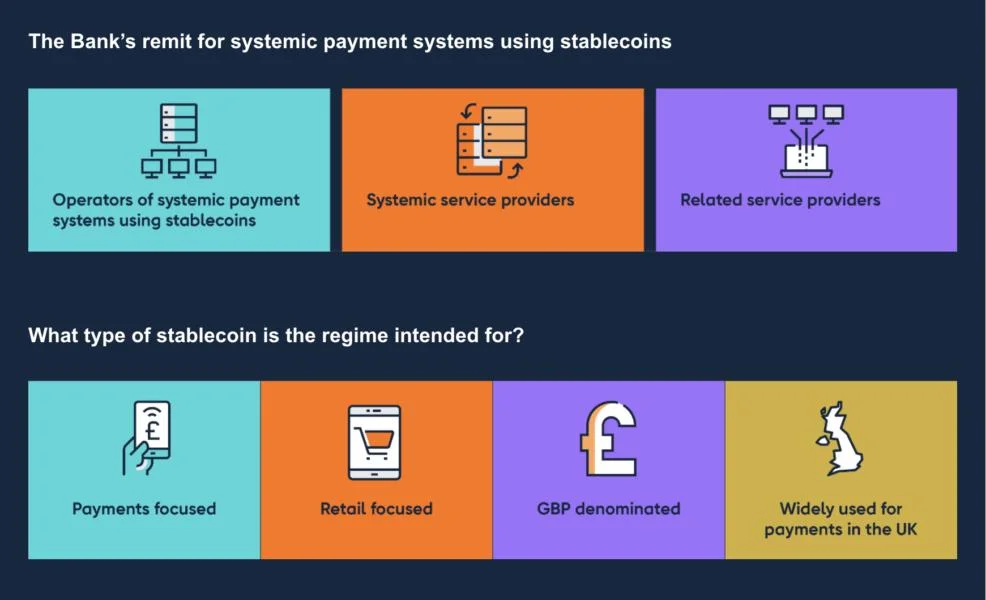 Bank of England tests stablecoin, digital pound interoperability in cross-border payments