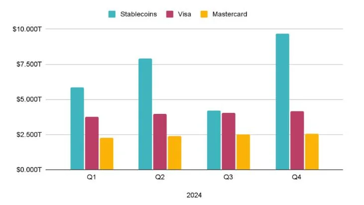 Banks ‘very interested’ in stablecoin use — Stripe exec