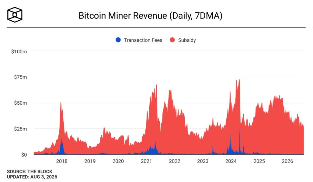 Bernstein says Texas data center audit could boost value of existing bitcoin mining and AI sites