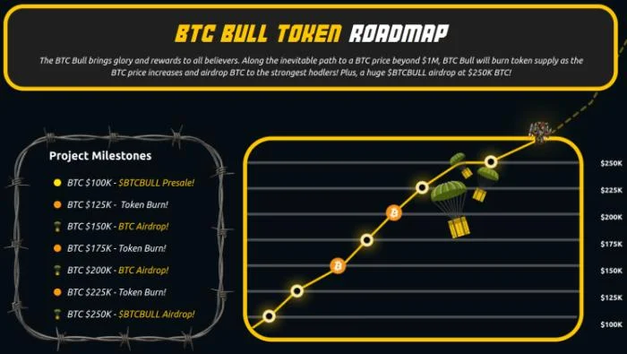 Best Altcoins to Buy Before Bitcoin Becomes ‘Exponentially Harder to Buy’