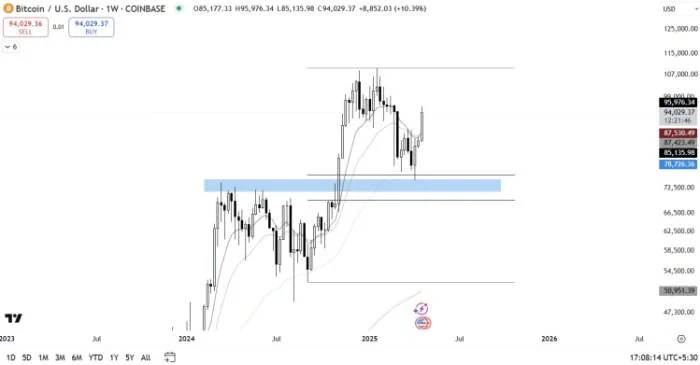 Best Crypto to Buy as Derivatives Exchange CME Set to Launch XRP Futures